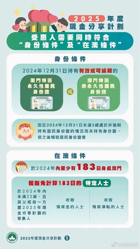无锡恒鑫配资 连续18年发钱！澳门：永久居民每人发10000澳门元，非永久居民每人6000，但必须满足这个条件→