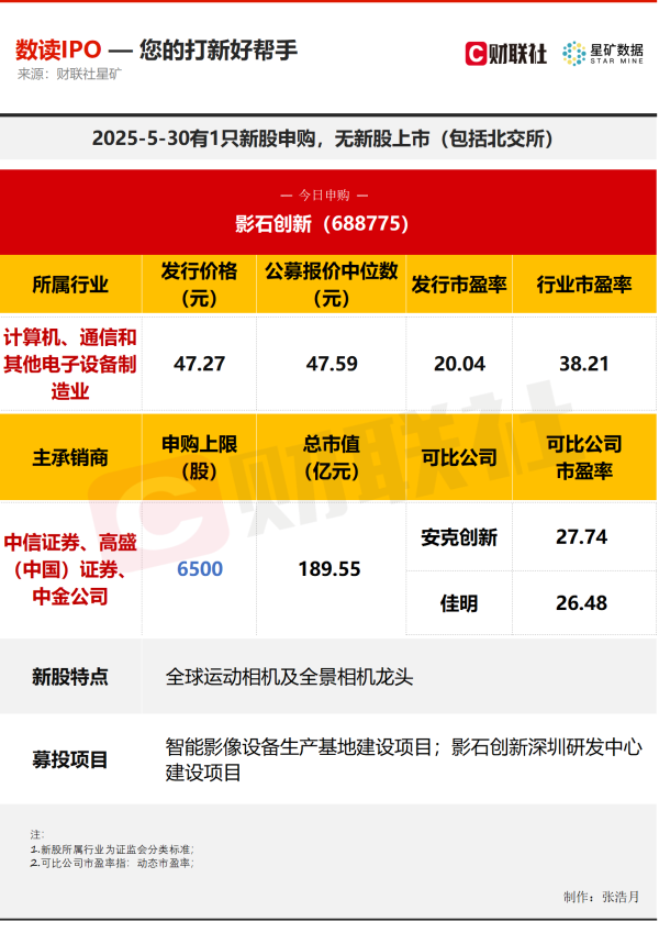 天弘配资 【数读IPO】全球运动相机及全景相机龙头今日申购