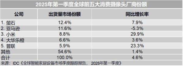 策略盈 在巨头阴影下开花：萤石网络在夹缝中寻增量